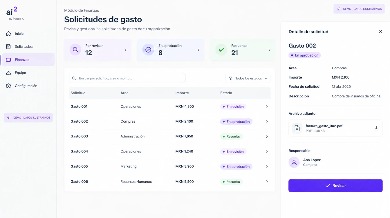 Maqueta conceptual de ai² Finanzas, con datos ilustrativos.
