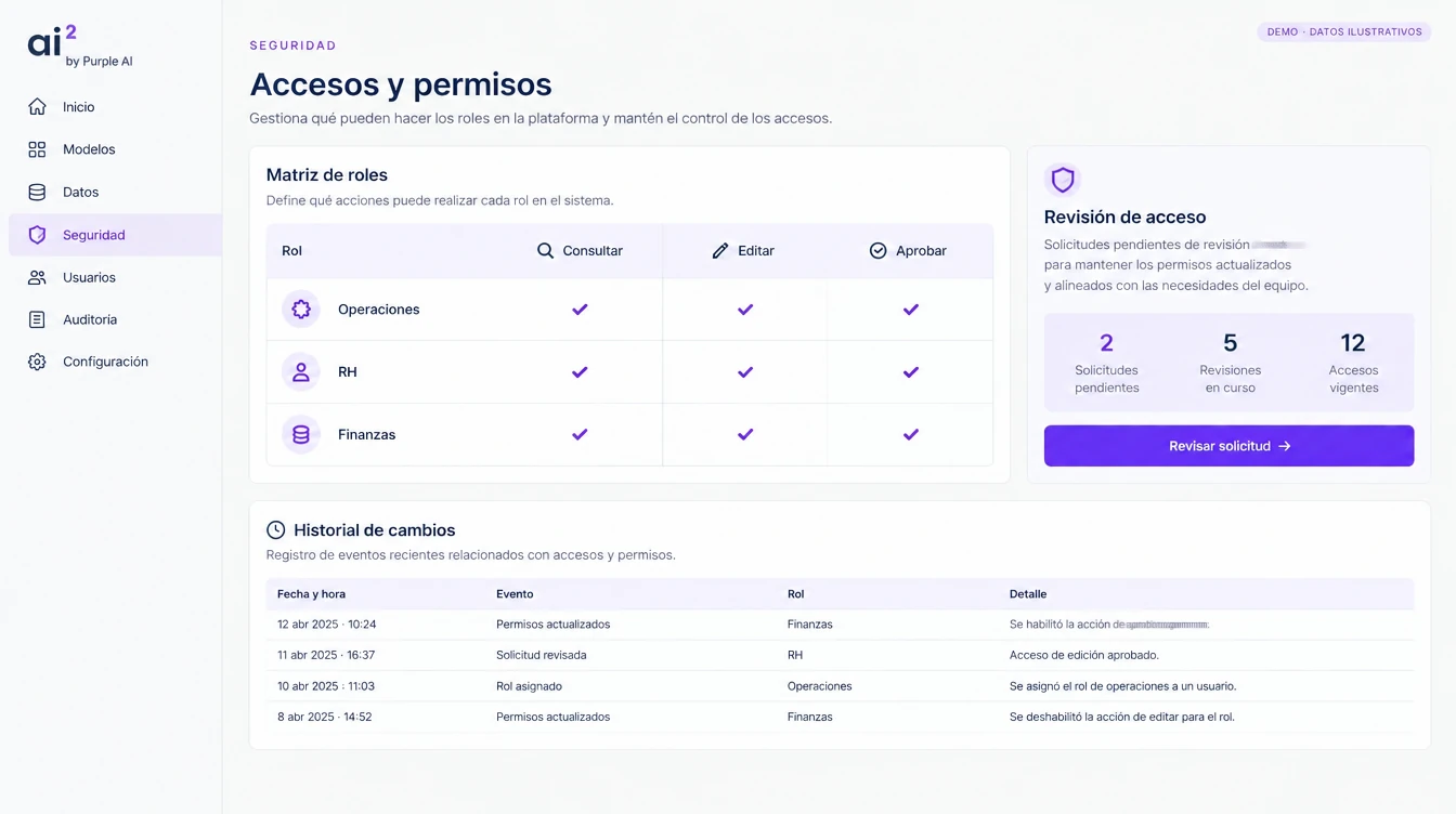 Maqueta conceptual de ai² Seguridad, con datos ilustrativos.
